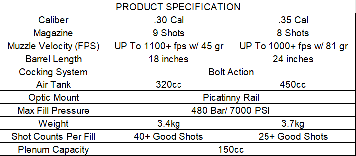 AEA HP Max MK2 7000 PSI Bolt-Action PCP Air Rifle - image 5