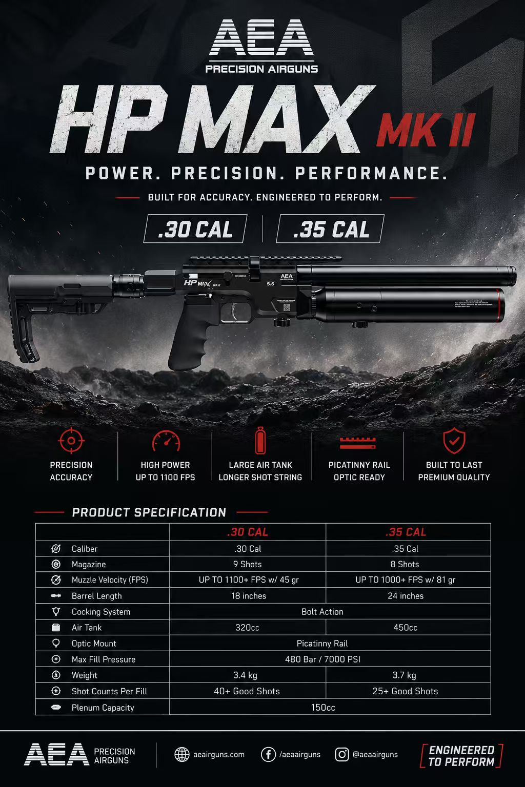 AEA HP Max MK2 7000 PSI Bolt-Action PCP Air Rifle - image 3