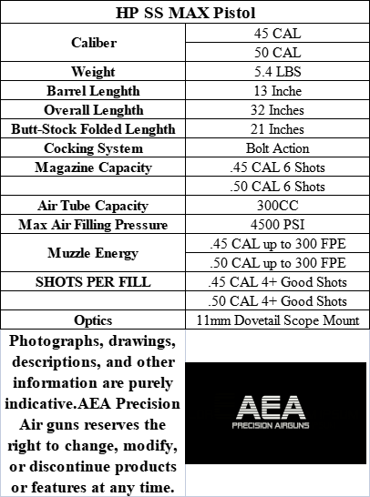 AEA HP Max .30.357.45.50.51Cal